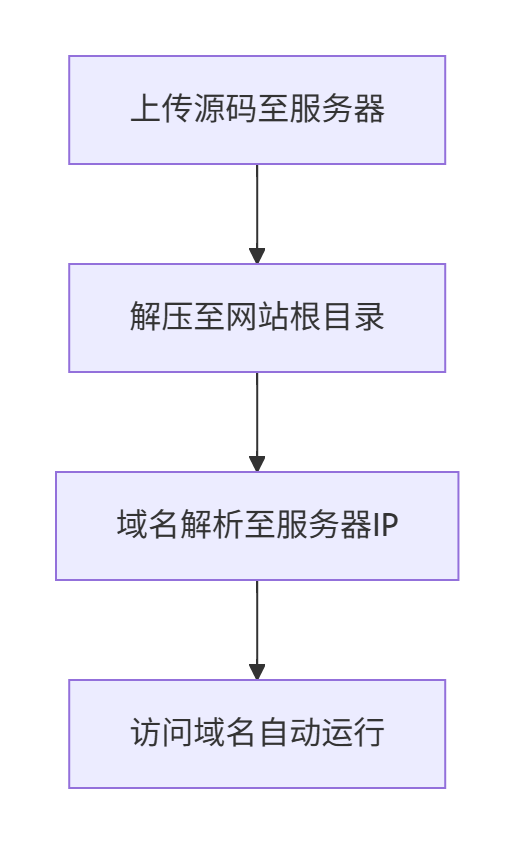 3b32030db8cb648