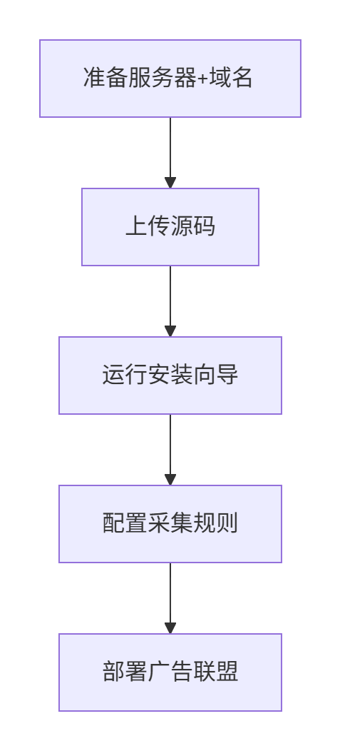 4ed11dd50ef3b61