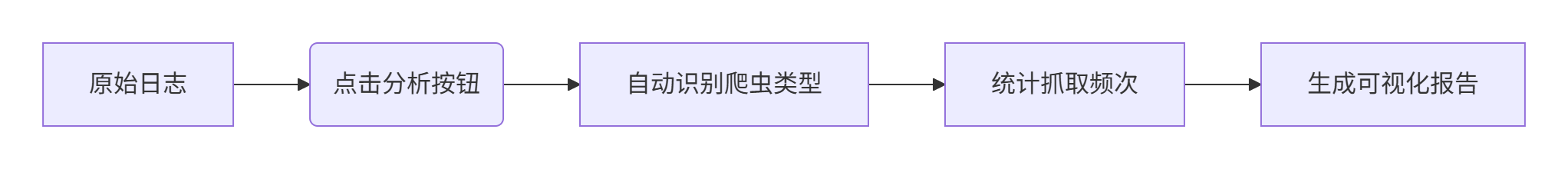 5b605f3948d5eb4