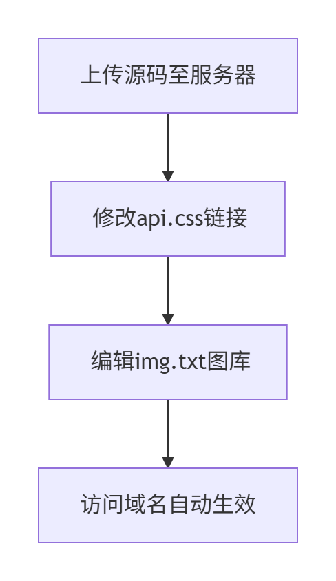 6933bf37a9f0573
